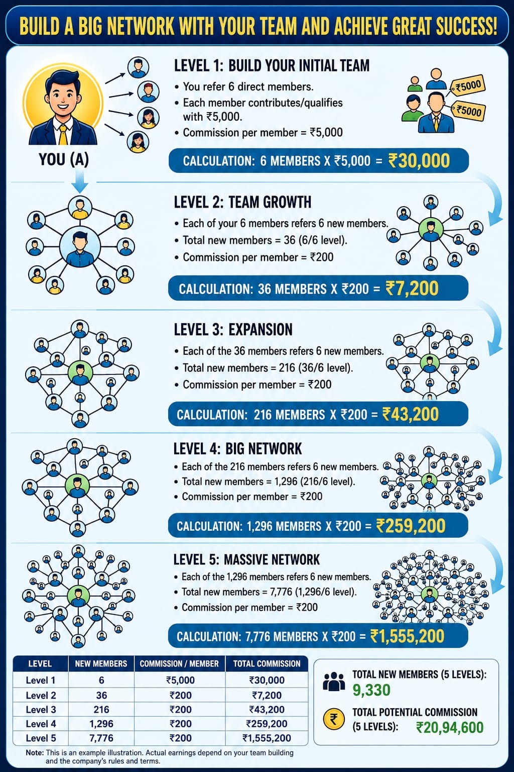 Solar-MLM